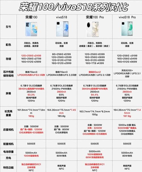 vivoX5M参数vivoX5M配置参数