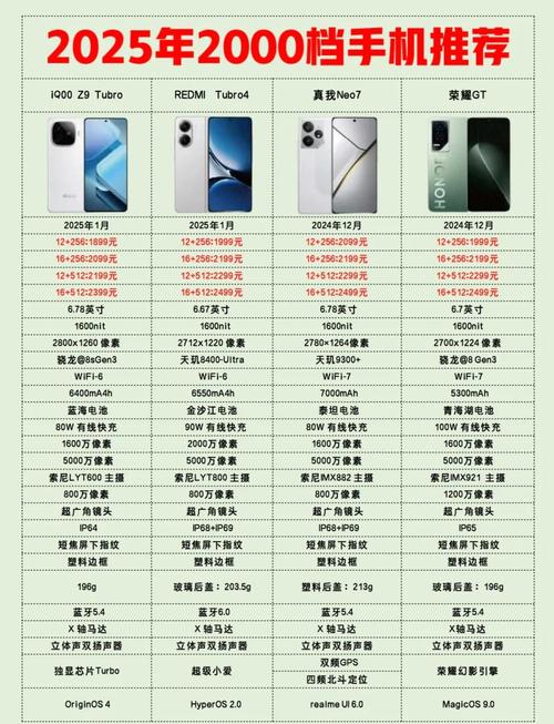 2000左右的智能手机排行榜2025