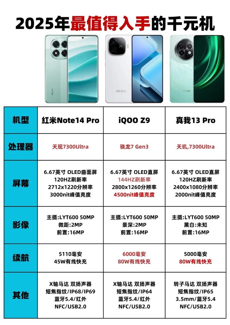 2000左右的智能手机排行榜2025