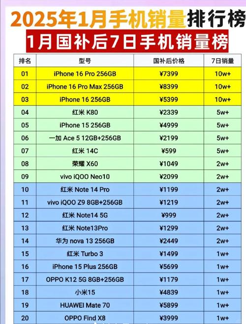 2000左右的智能手机排行榜2025