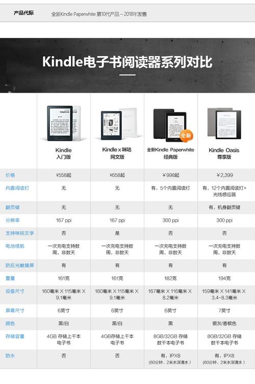 kindle paperwhite屏参数
