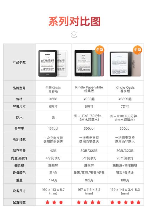 kindle paperwhite屏参数