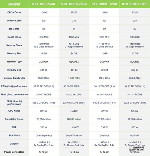 nvidia geforce 205参数