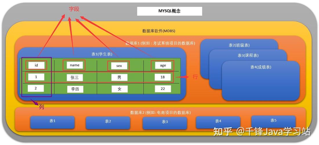 mysql set 参数 varchar
