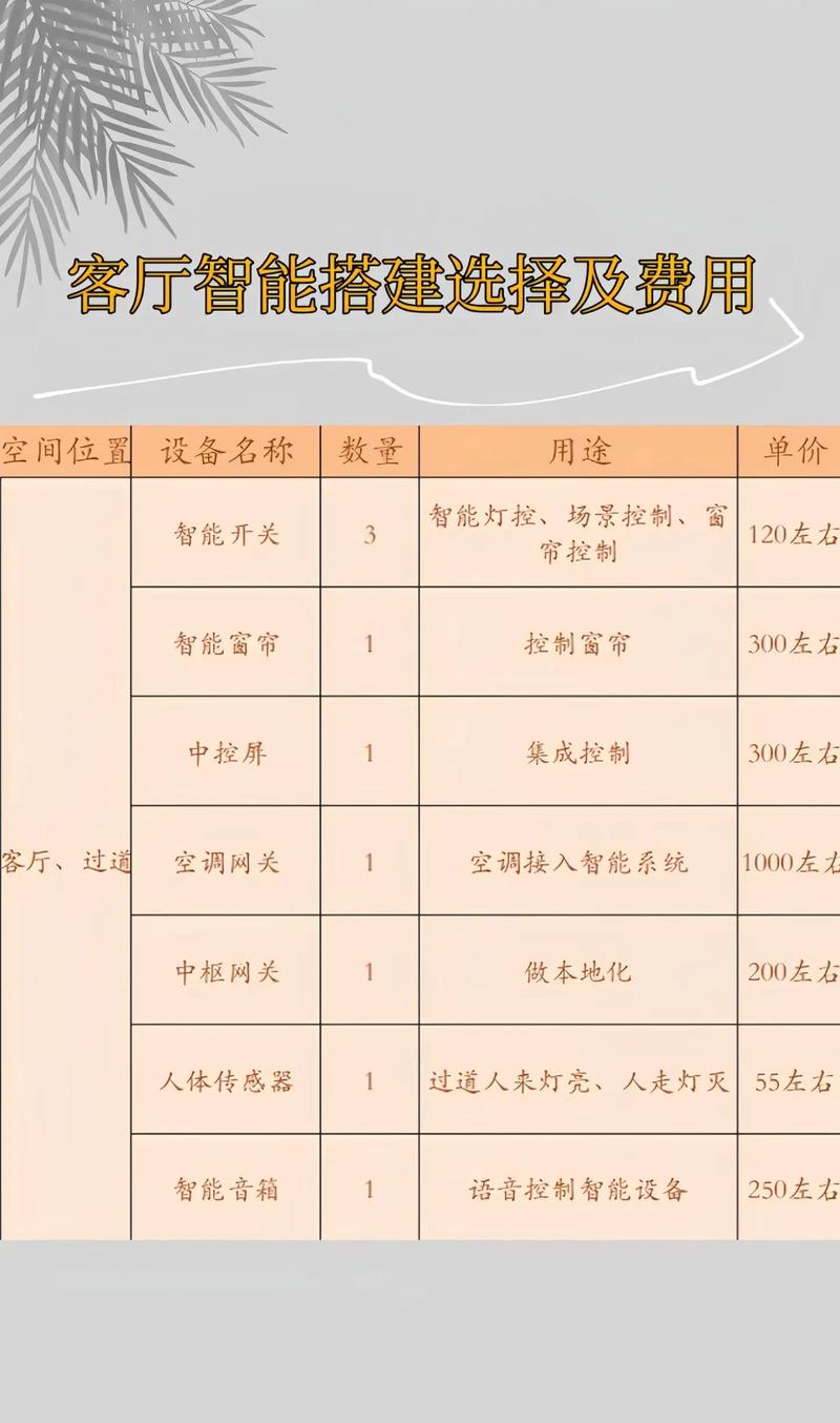 教你搭建自己的智能家居系统.pdf