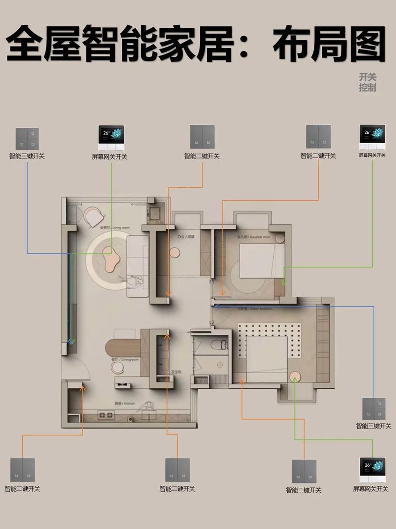 教你搭建自己的智能家居系统.pdf