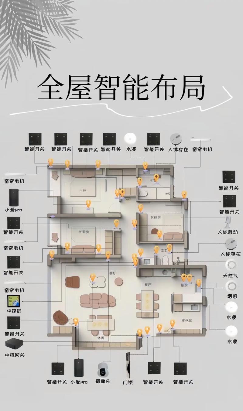 教你搭建自己的智能家居系统 pdf