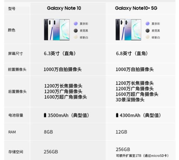 note10和note10 参数详细参数