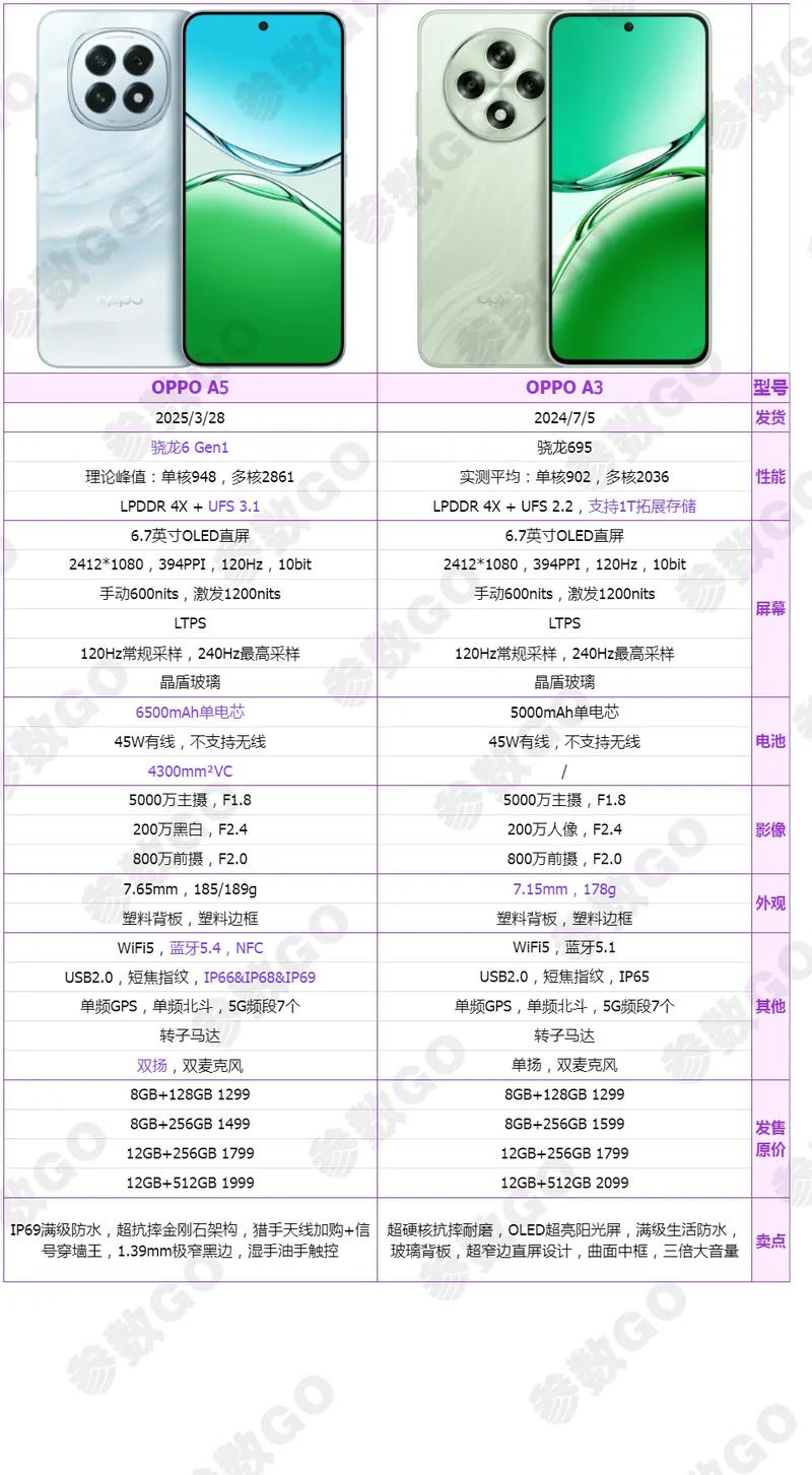 OPPOA51参数OPPOA51配置参数