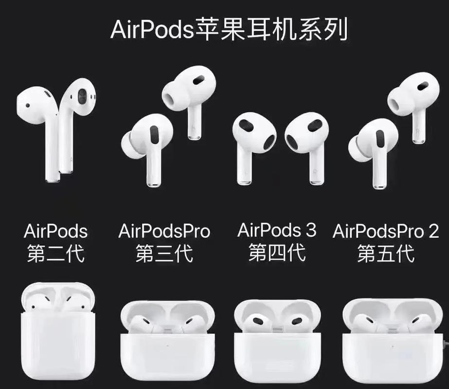 powerbeats airpods参数