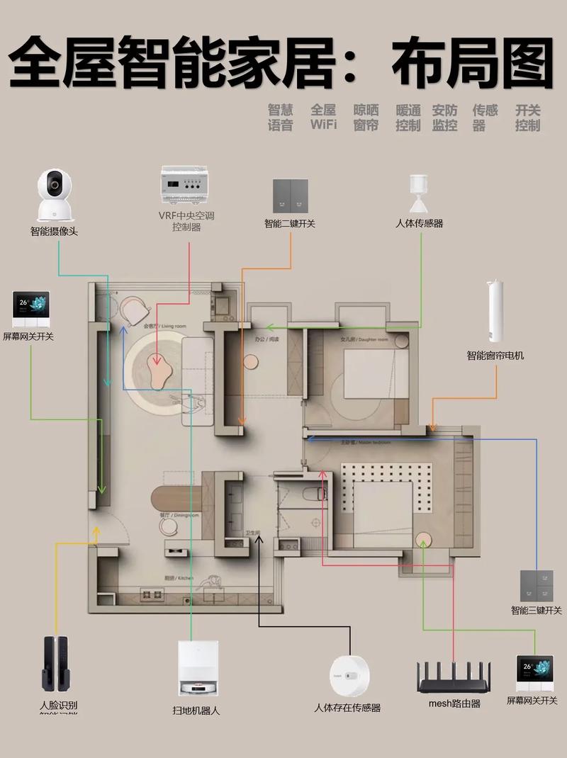 基于wifi的智能家居控制系统设计
