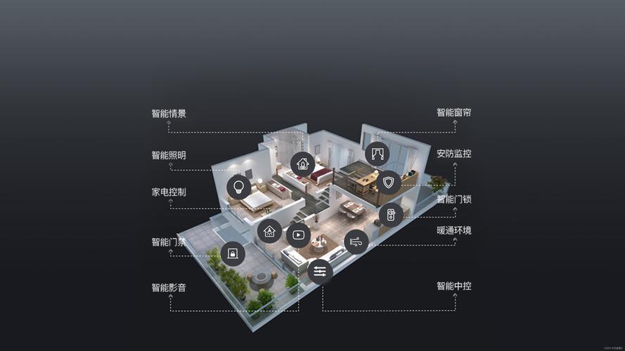 基于wifi的智能家居控制系统设计