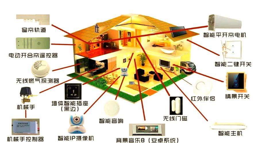 基于wifi的智能家居控制系统设计