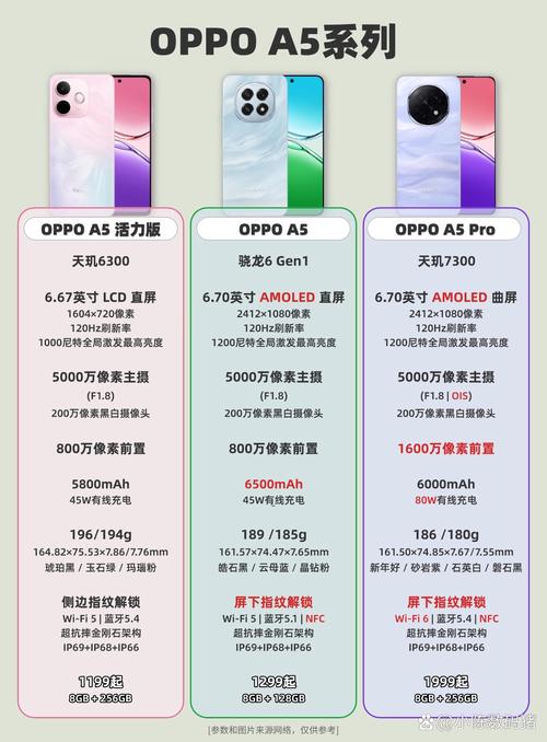 oppoa59s和vivoy67参数对比