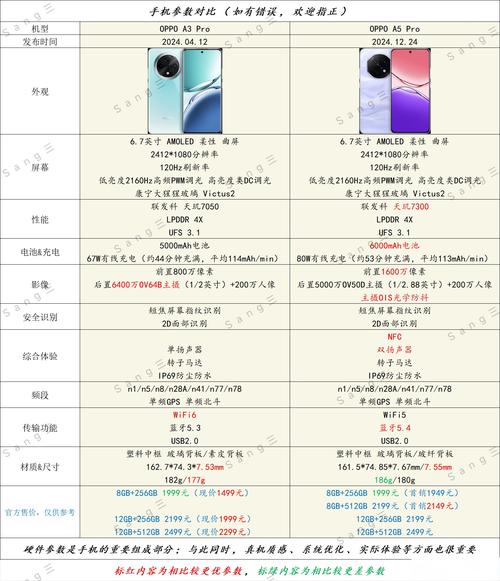 oppoa59s和vivoy67参数对比