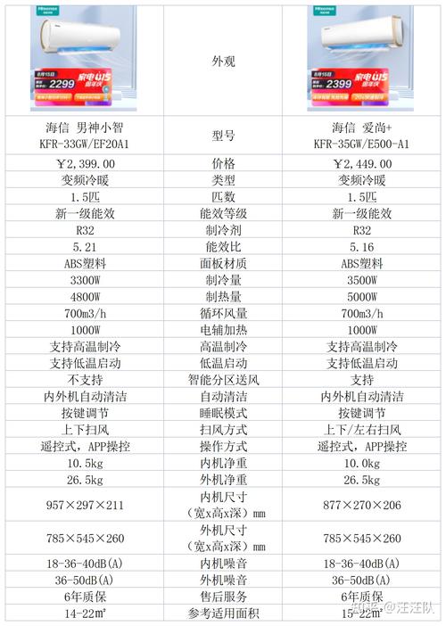 海信空调wifi智能模块二维码在哪