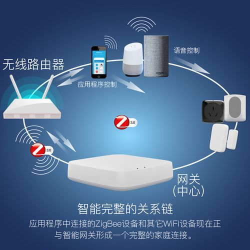 基于zigbee的智能家居系统设计