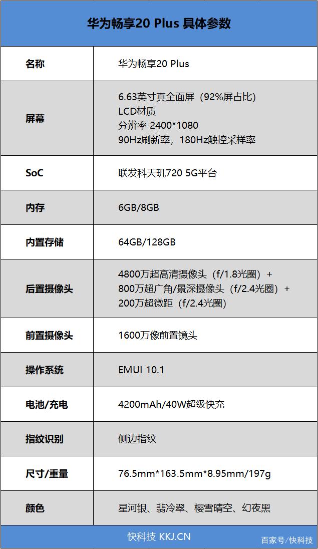 华为畅享20plus参数详细参数处理器