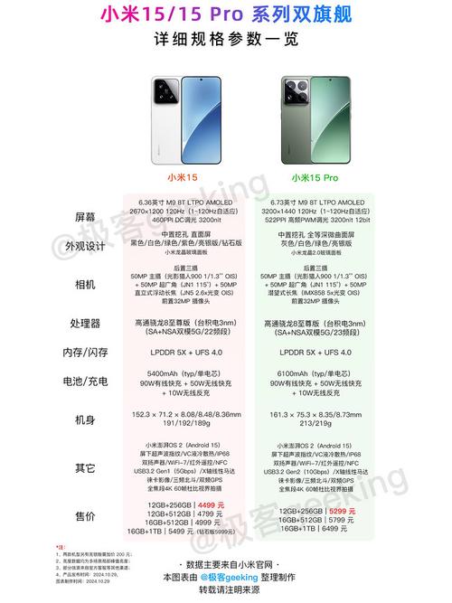 红米note7pro参数详细参数在哪看