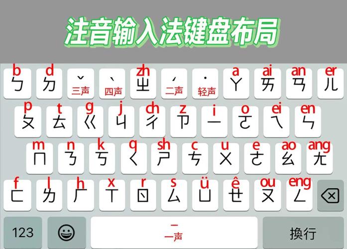 win7智能abc输入法5.0版