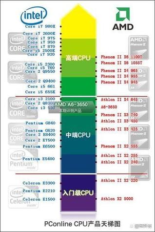 amd vega frontier参数