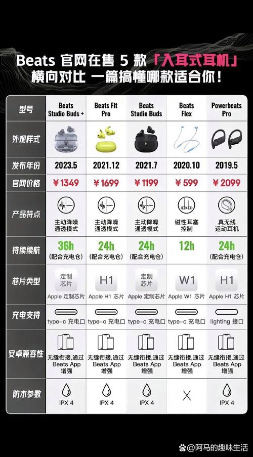 beats studio 2.0 参数