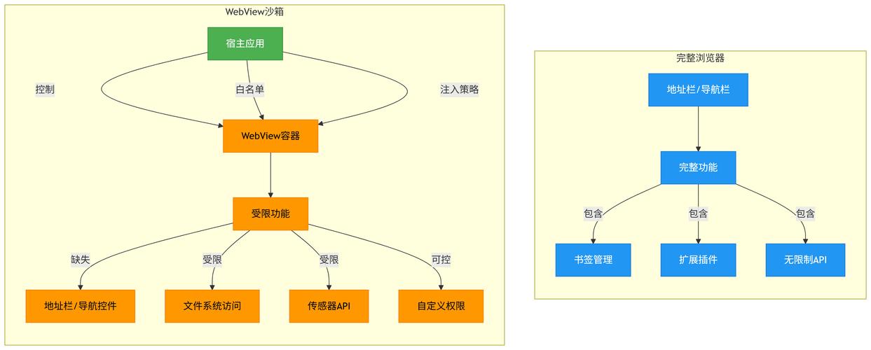 android webview传递参数