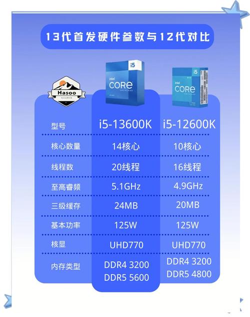 intel celeron 331参数