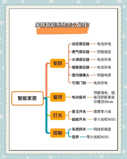 基于android的智能家居系统
