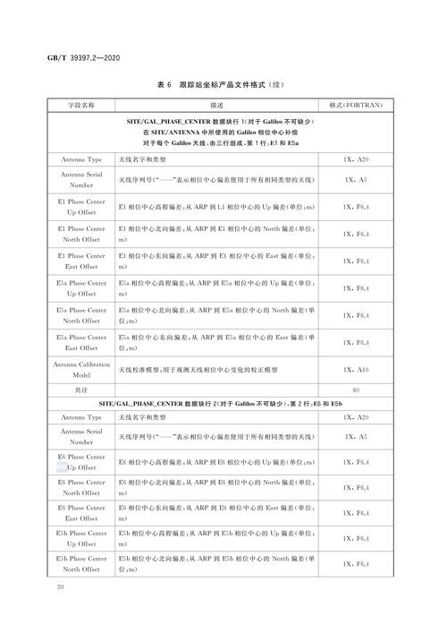 iSport Achieve BT参数