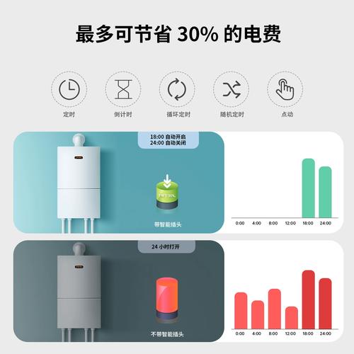 智能家居 zigbee wifi