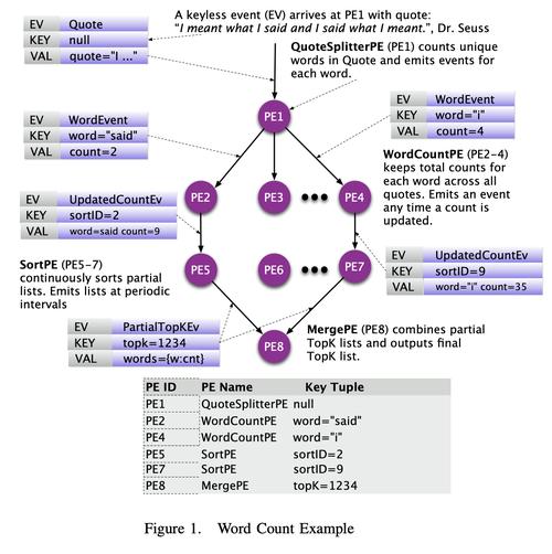 hadoop streaming 参数