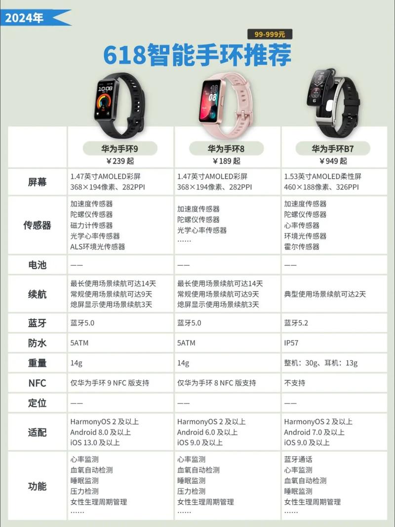 mk access智能手环使用