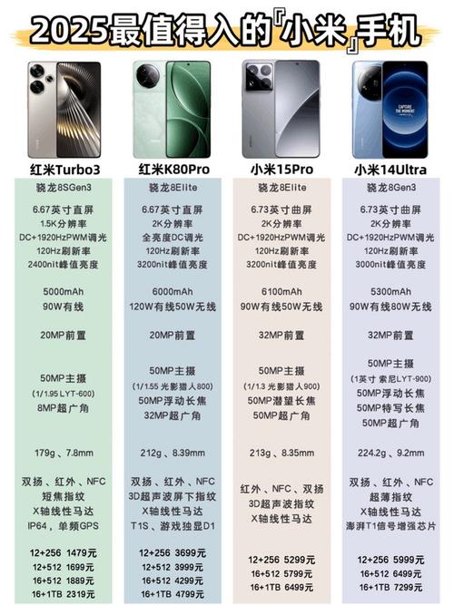 红米note2025912参数详细参数