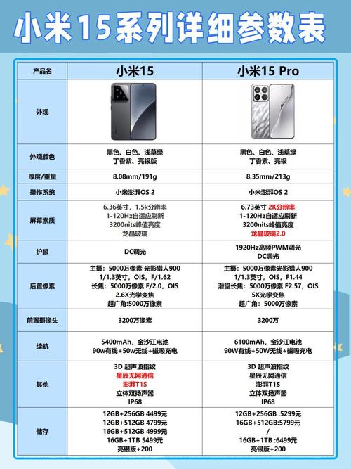 红米note2025912参数详细参数