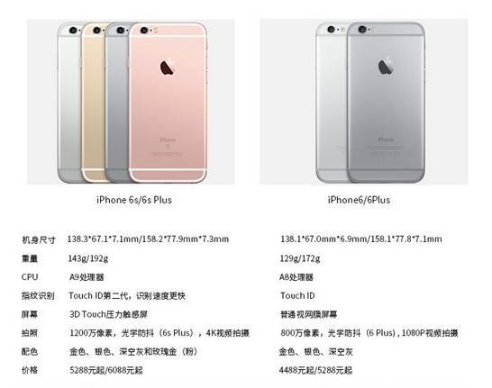 iphone6s和6splus参数对比