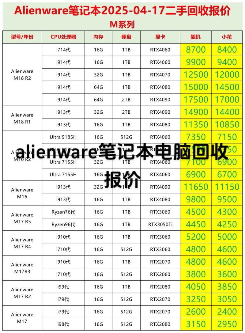 2025alienware15r3参数