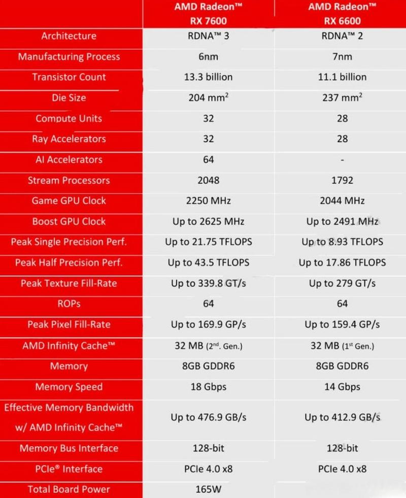 amd radeon hd7600参数