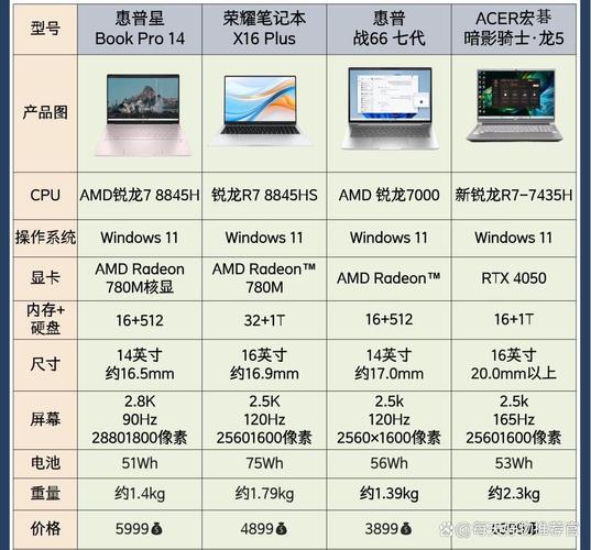 hp prodesk 400 g3参数
