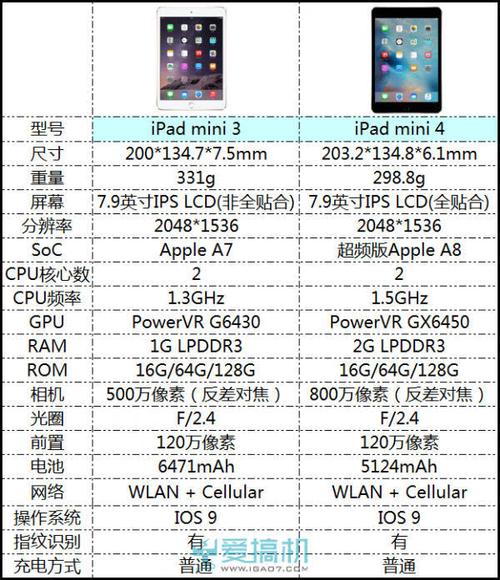ipad mini4和air2配置参数