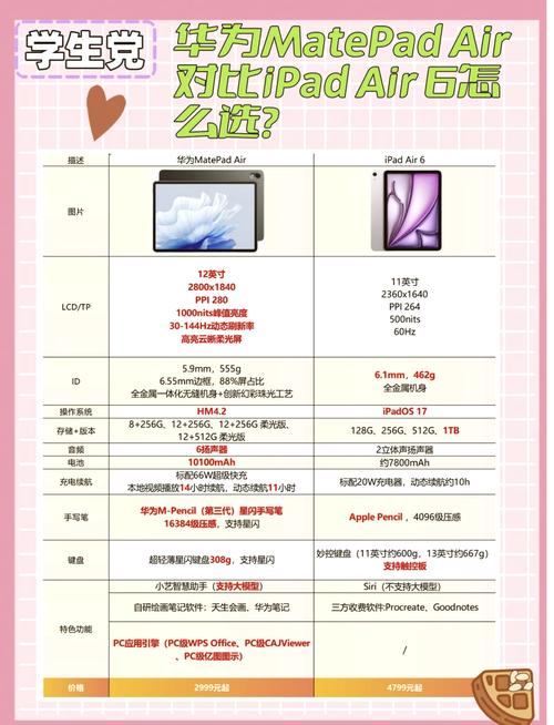 ipad mini4和air2配置参数