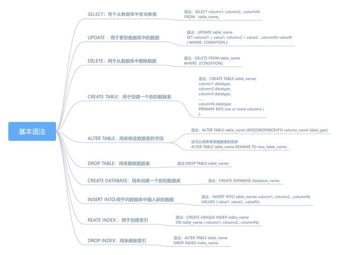 sqlserver带输出参数的存储过程