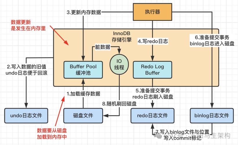 sqlserver带输出参数的存储过程