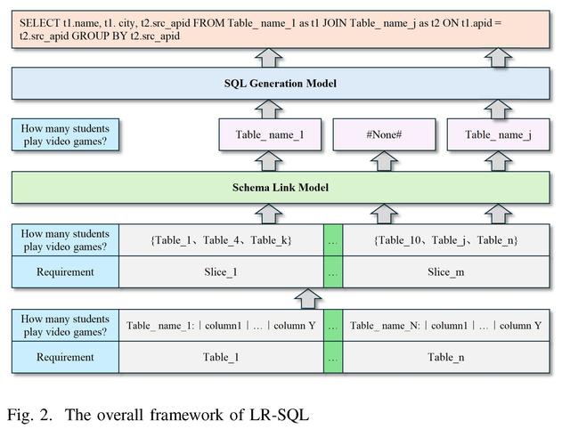 sqlserver带输出参数的存储过程