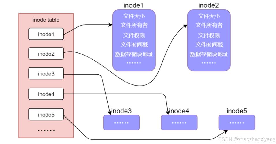 inode智能客户端linux