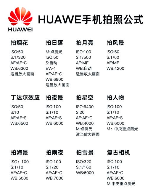 Android camera 参数设置
