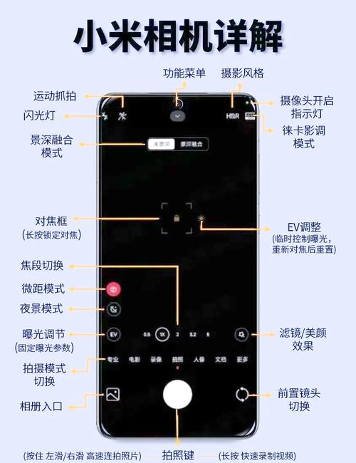 Android camera 参数设置
