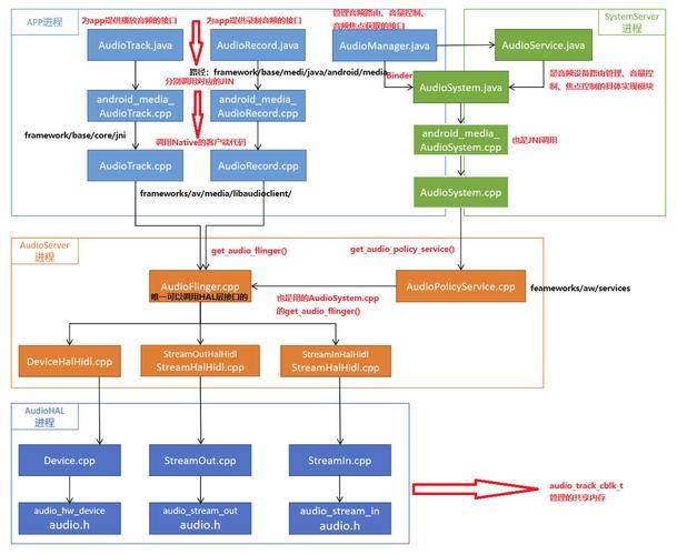android 给service传参数