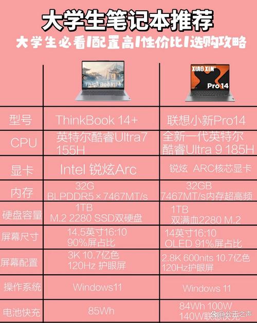 thinkphp display 参数