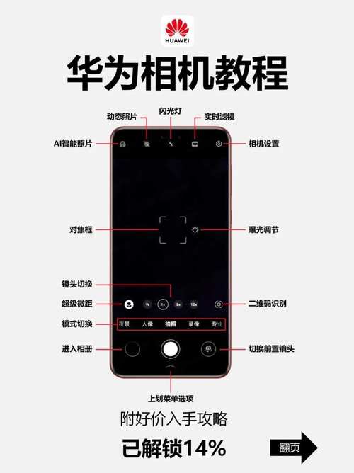 android camera参数的设置